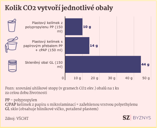 Snímek obrazovky 2022-10-03 v 8.43.02